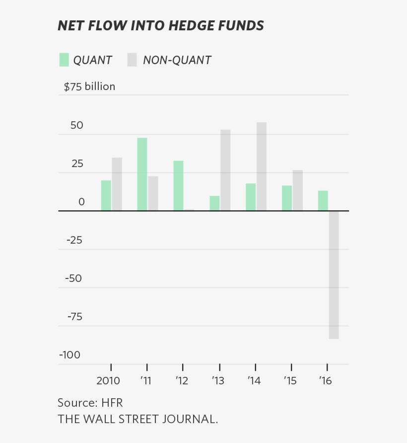 The Quants Run Wall Street Now - Number, transparent png #4594731