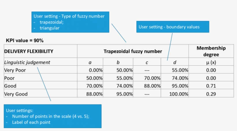 Example Of Fuzzification Under Microsoft Excel Tm - Microsoft Excel, transparent png #4595029