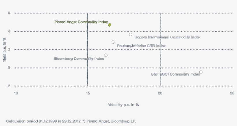 Picard Angst Offers A Better Risk/return Profile - Number, transparent png #4595410