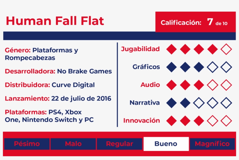 Ficha Human Fall Flat - Facebook, transparent png #4597498