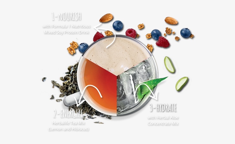 Enhance Cognitive Function - 3 Step Healthy Breakfast Herbalife, transparent png #462835