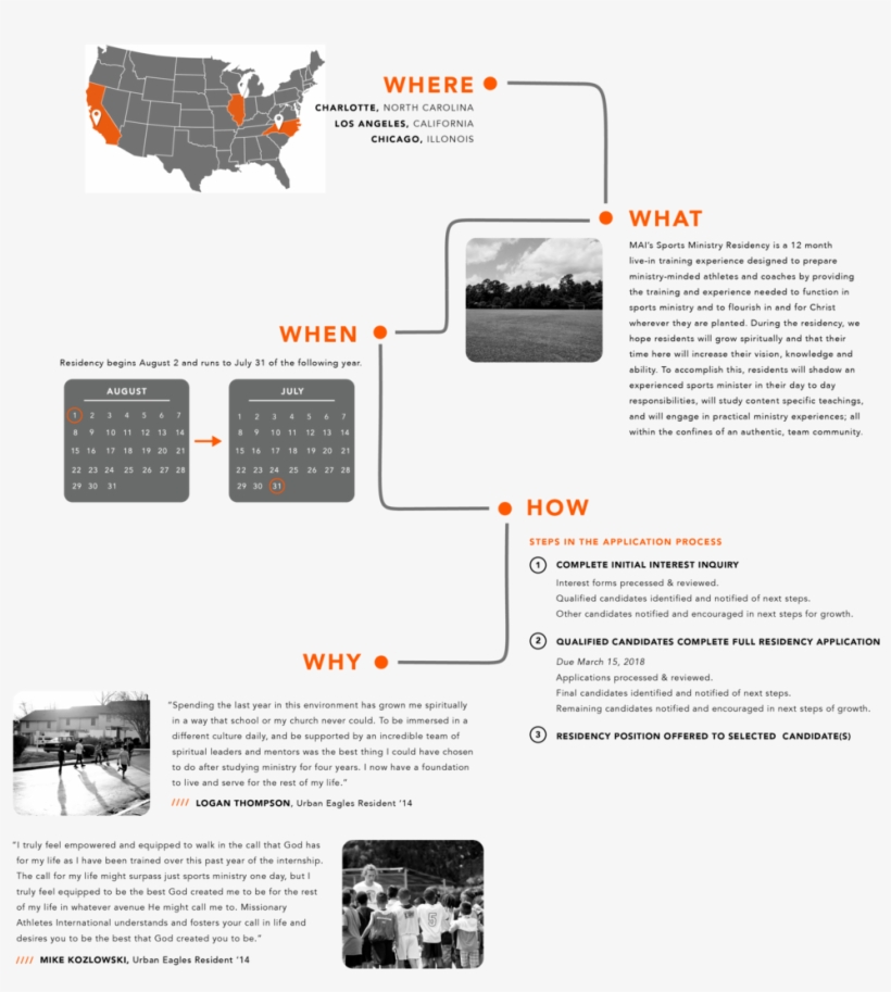 Residencyimage - Mug Usa Always Wins, transparent png #462975