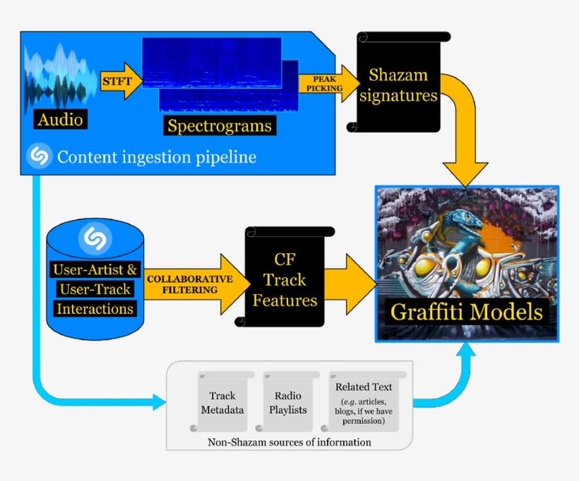 Shazam-example - Graphic Design, transparent png #469339