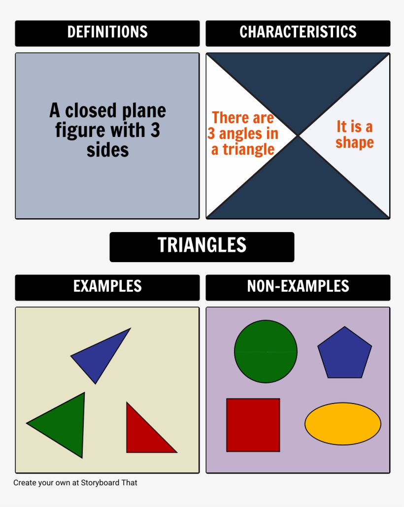 Frayer Model For Triangles - Diagram, transparent png #469452