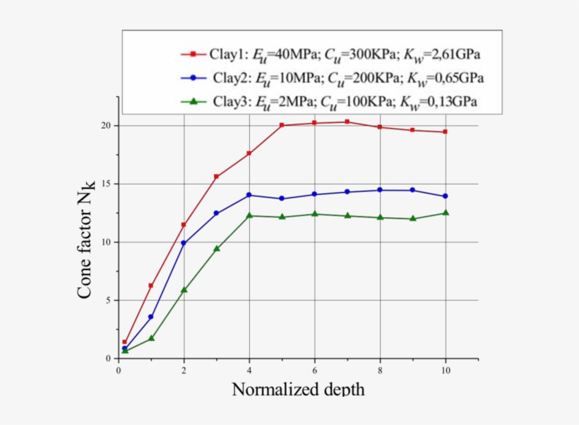 Variation Of The Cone Factor Versus The Normalized - Diagram, transparent png #4600157