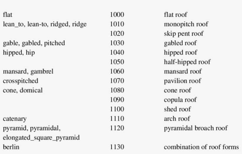 Mapping The Values Of Building - Building, transparent png #4601064