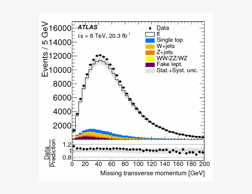 Show More Plots - Plot, transparent png #4602054
