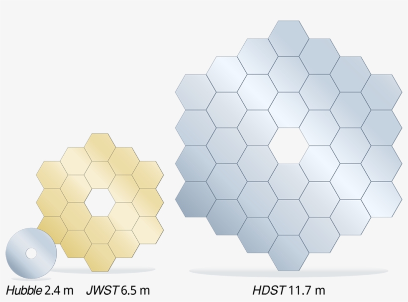A Direct, To-scale, Comparison Between The Primary - High Definition Space Telescope, transparent png #4602352