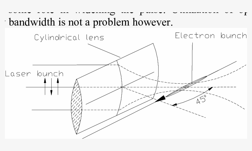 Cylindrical Lens Shrinks The Transverse Size Of The - Cylindrical Lens, transparent png #4602948