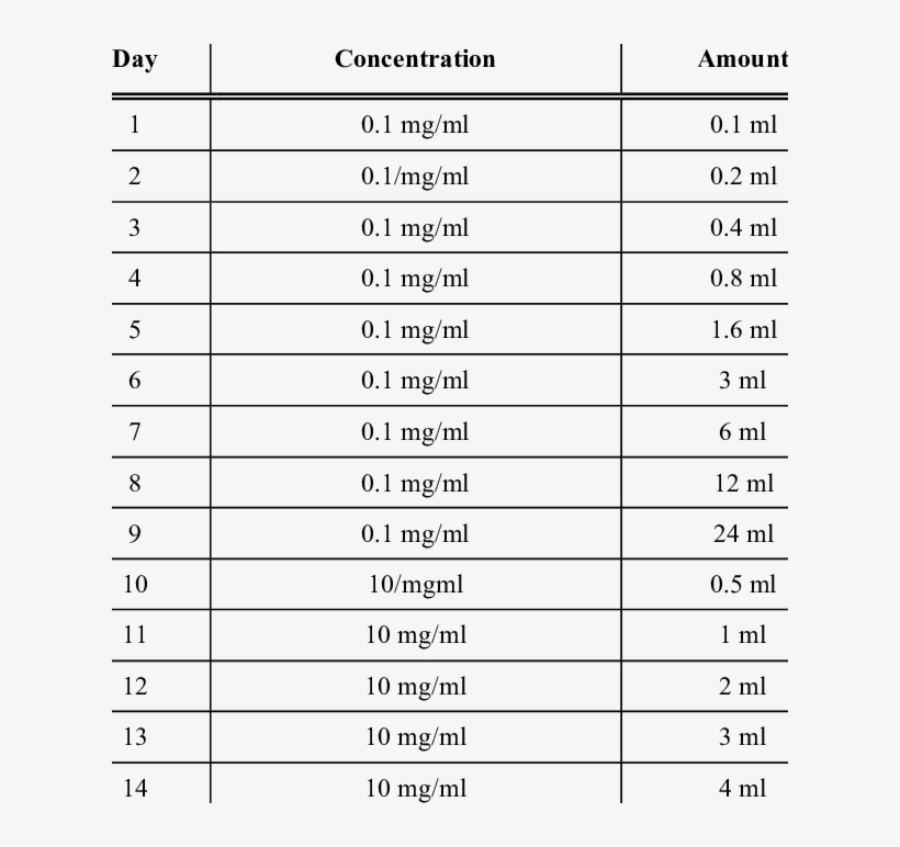 Febuxostat Desensitization Schedule - Unbalanced Shotgun Formation, transparent png #4603034