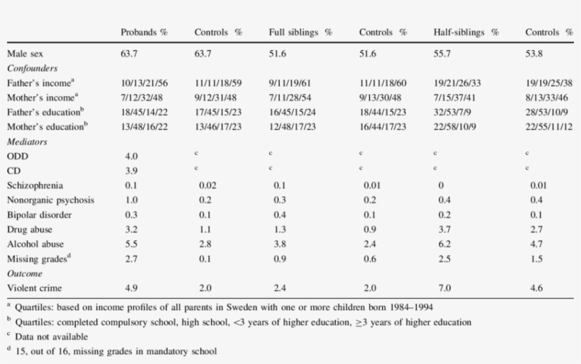 Descriptive Statistics For Confounders, Mediators, - Obciążalność Kabli Aluminiowych W Ziemi, transparent png #4603627