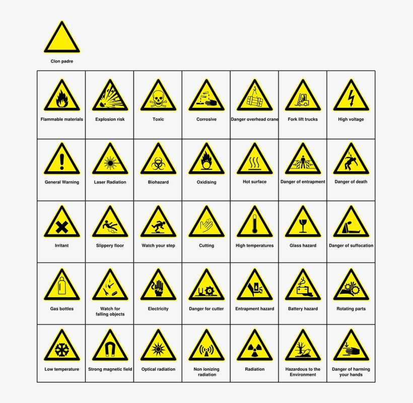 Warnings, Hazards, Danger, Symbols, Signs, Safety - Hazard Symbols And Names, transparent png #4603695