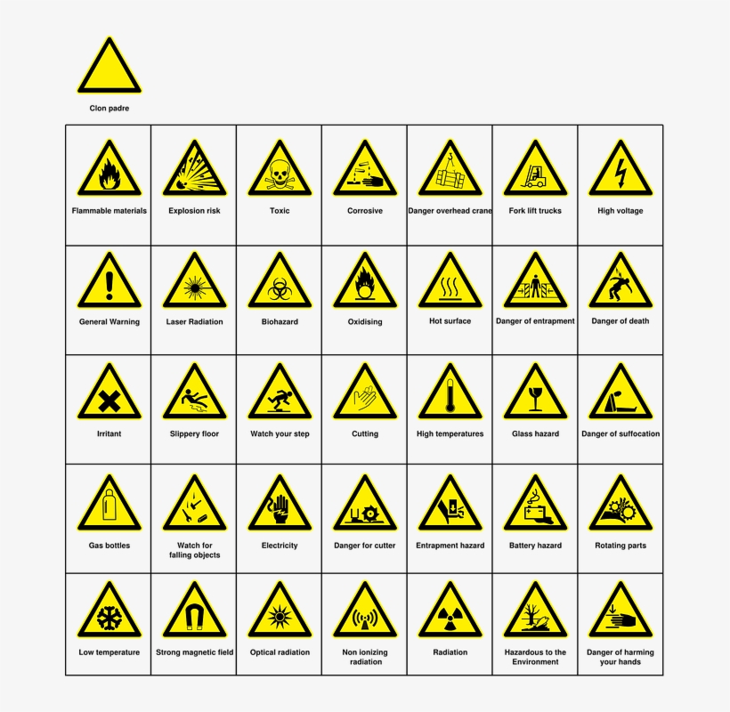 Hazard Symbols And Their Meanings