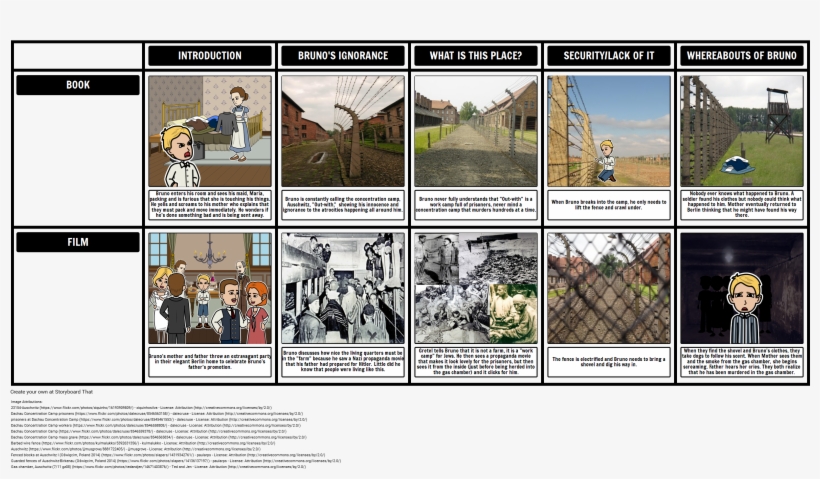 Boy In The Striped Pj Comic Strip, transparent png #4604534