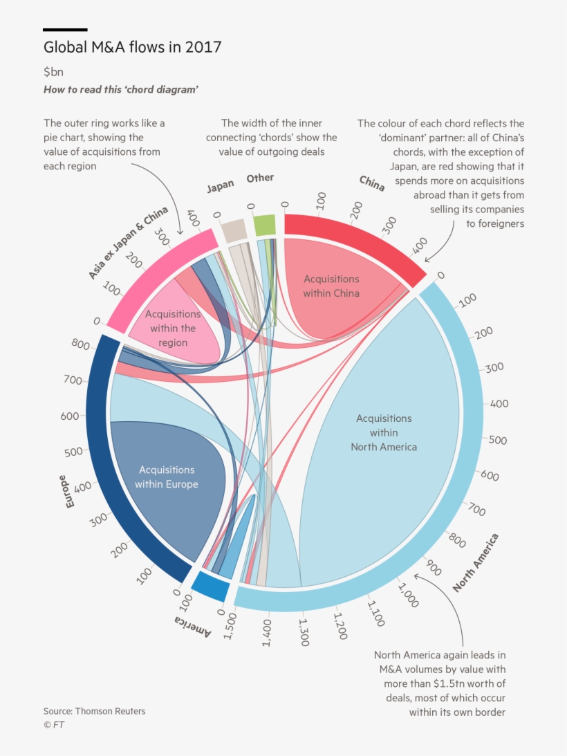 Bella Yang Liked This - Diagram, transparent png #4605888