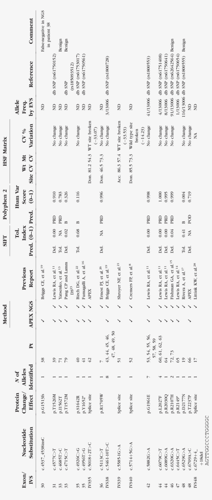 Continued - Document, transparent png #4606235