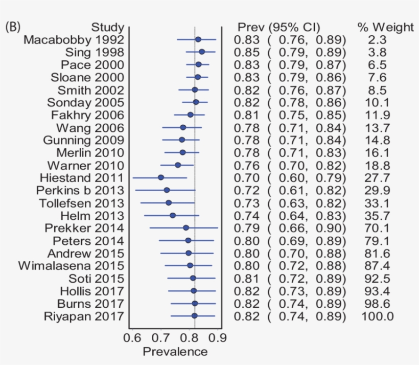 - - Number, transparent png #4607755