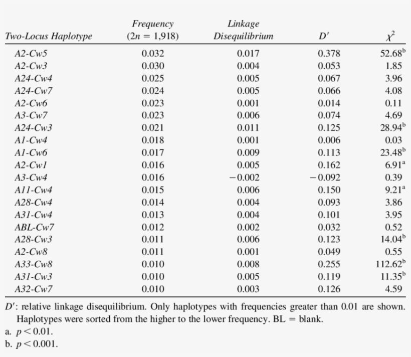Continued) - Document, transparent png #4607819