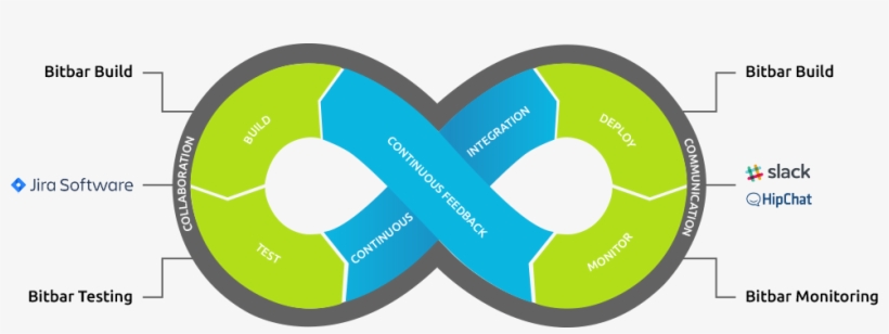 Mobile Devops Loop Bitbar Cloud - Cloud Computing, transparent png #4610300