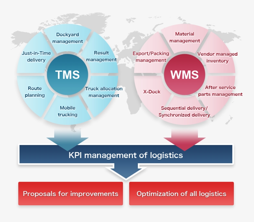 Range Of Vantec It Solutions - Tms Transport Management System, transparent png #4610622