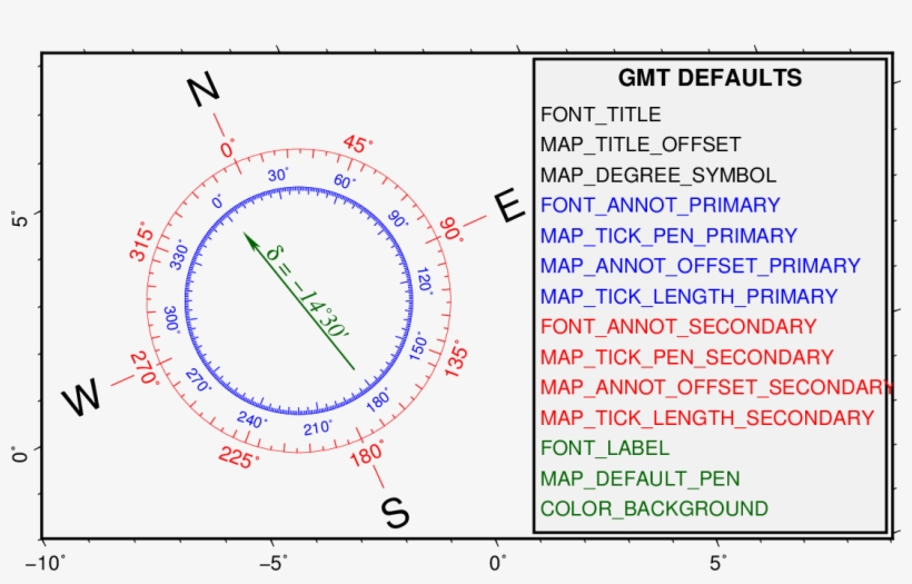 Images/gmt Mag Rose - Rotate Axis On Gmt Plot, transparent png #4613248