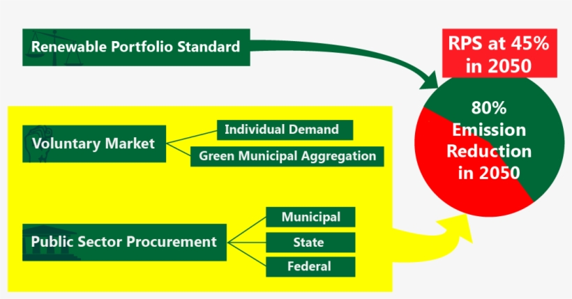 Consumers Have Been On An Electric Rates Rollercoaster - Self Reflection, transparent png #4613354