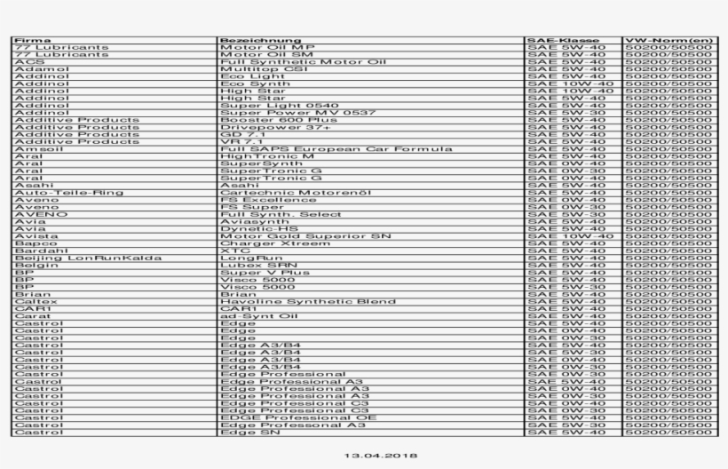 Firma Bezeichnung Sae Klasse Vw Norm - Jpeg, transparent png #4613645