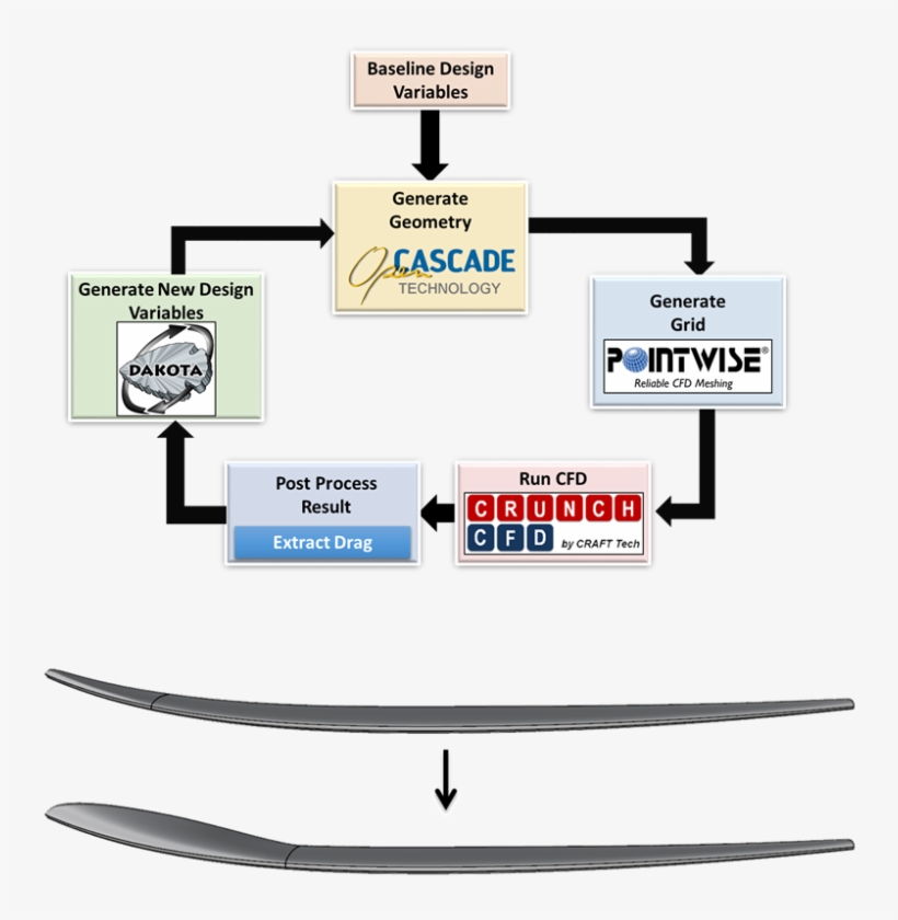 Schematic Of Design Optimization Framework Along With - Boma 360, transparent png #4614443