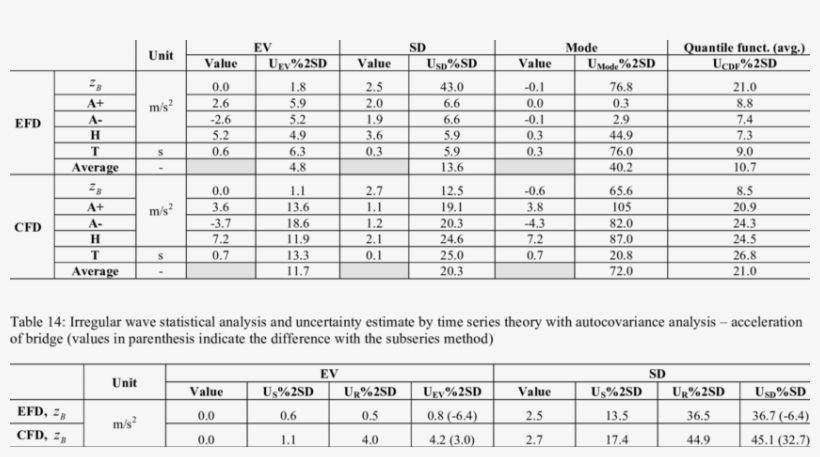 Irregular Wave Statistical Analysis And Uncertainty - Socket S1, transparent png #4614602