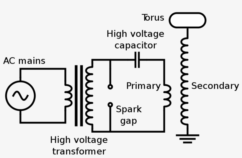 Tesla Coil - Circuit Diagram Of Tesla Coil, transparent png #4615876