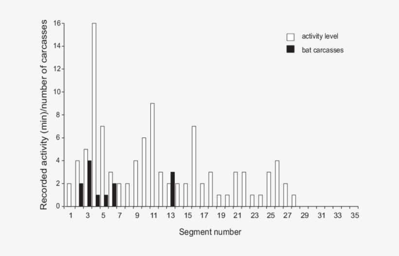 Flight Activity Recorded By Ultrasound Detectors And - Diagram, transparent png #4616567