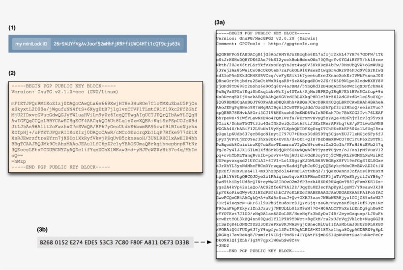 Three Public Keys Offering Roughly The Same Security - Pgp Public Key Format, transparent png #4617435