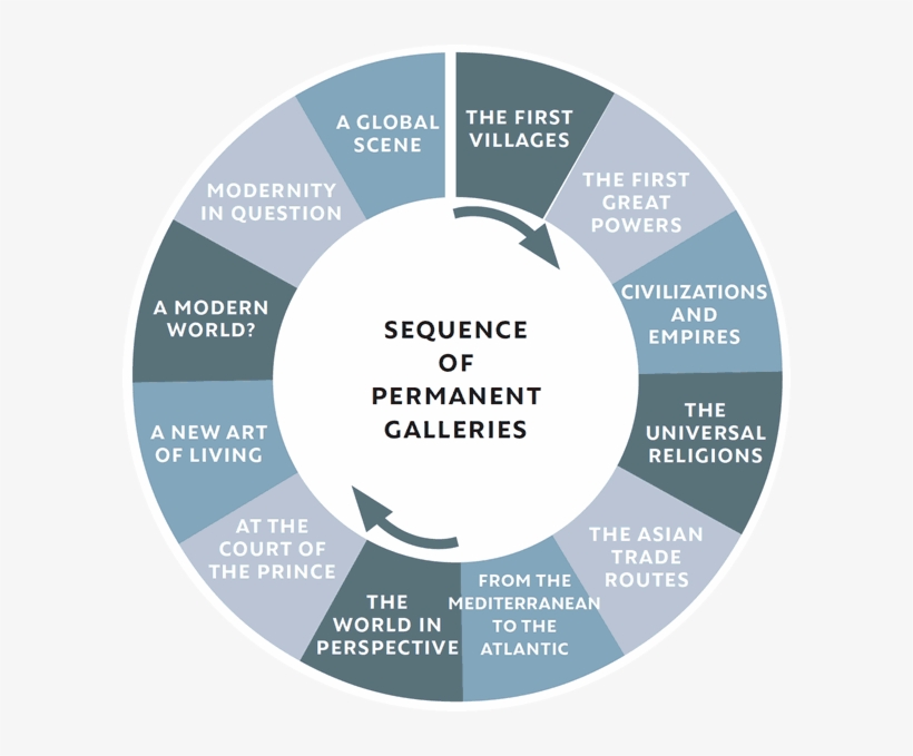 It Is Not Unlike Entering A Traditional City, Where - Circle, transparent png #4617761