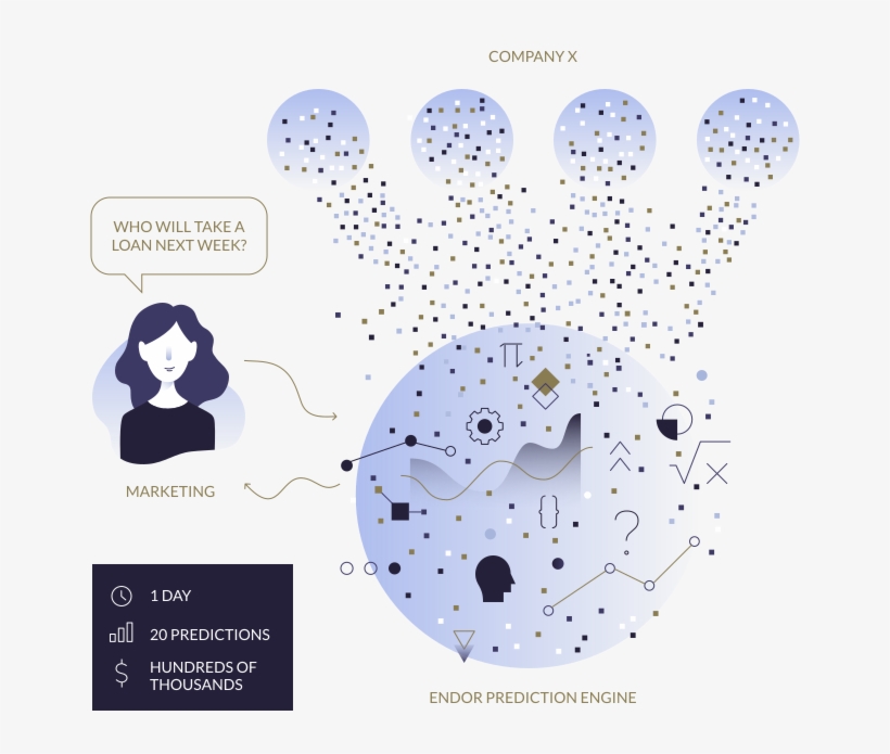 Has Become The Gateway To Understanding Human Behavior - Initial Coin Offering, transparent png #4619041