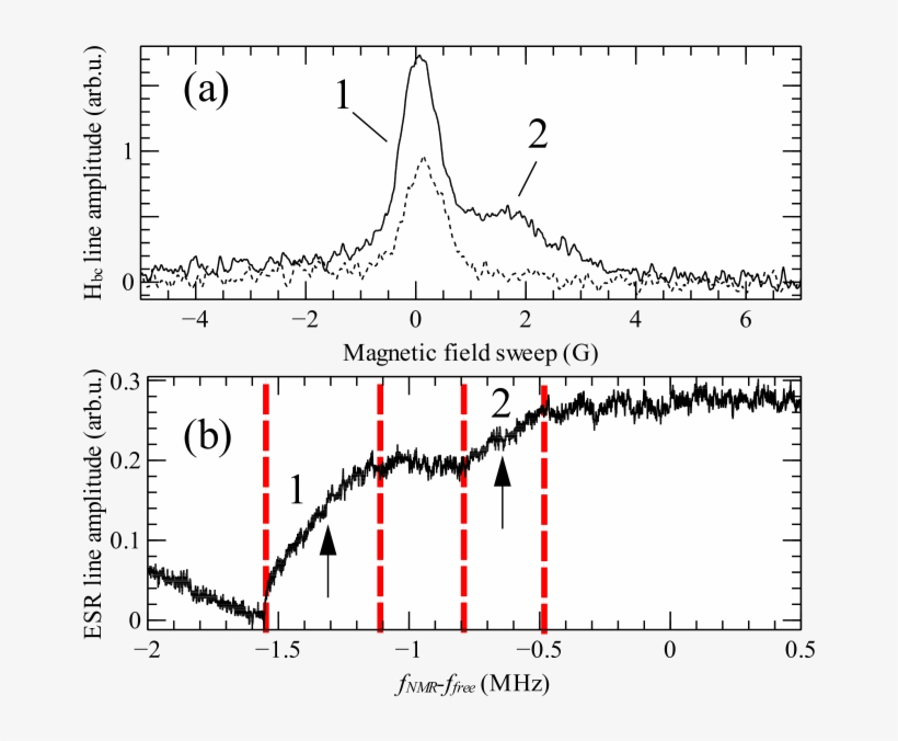 Hbc Line Before And After (solid) Measuring Endor Spectrum - Diagram, transparent png #4619957