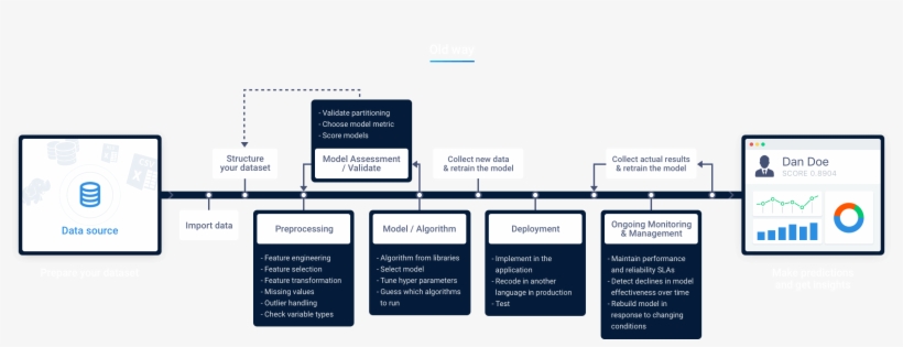 Old Way - Artificial Intelligence, transparent png #4620256