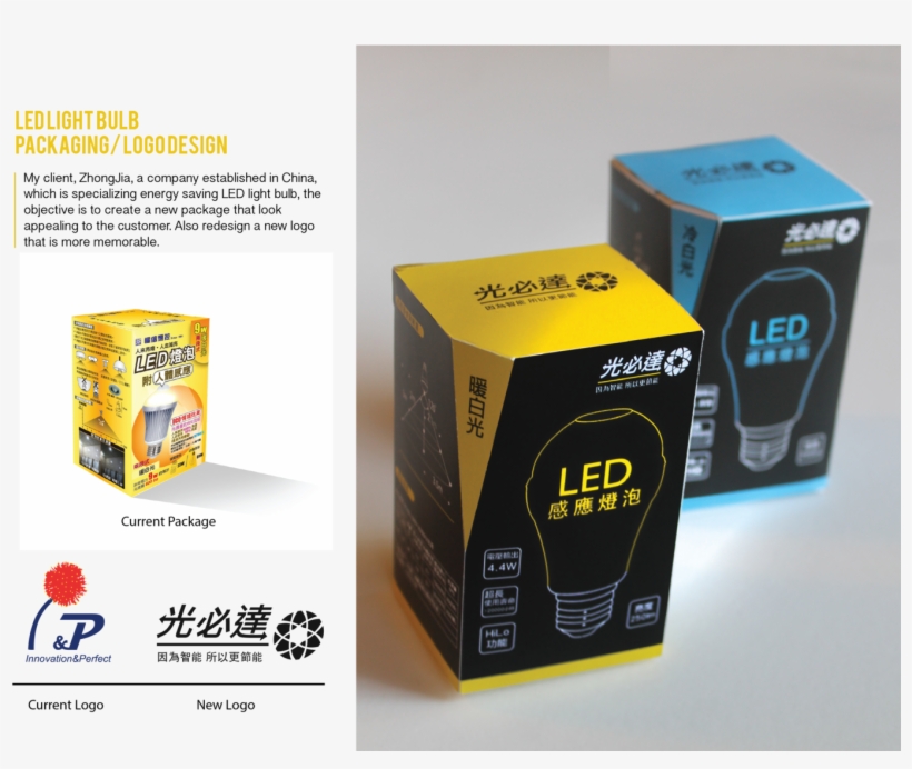 Led Bulb Packaging Box Design, transparent png #4622066