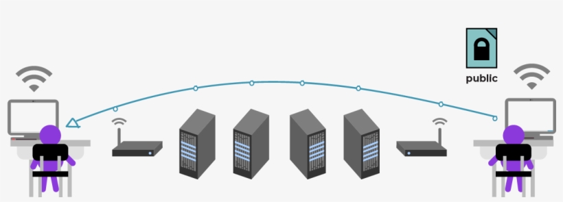 César Envía La Llave Pública A Través De Múltiples - Architecture Of Message Transfer From One Person, transparent png #4622216