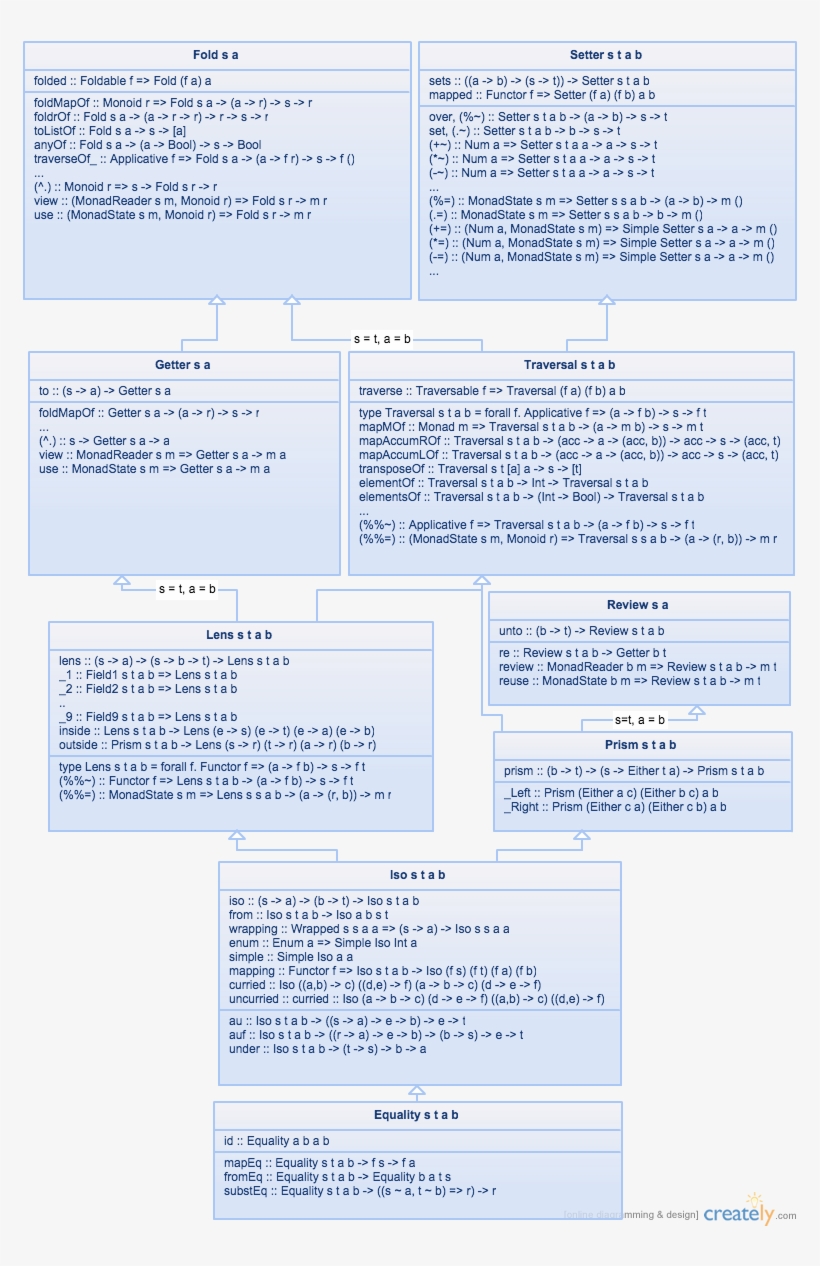Software Developer, transparent png #4623159