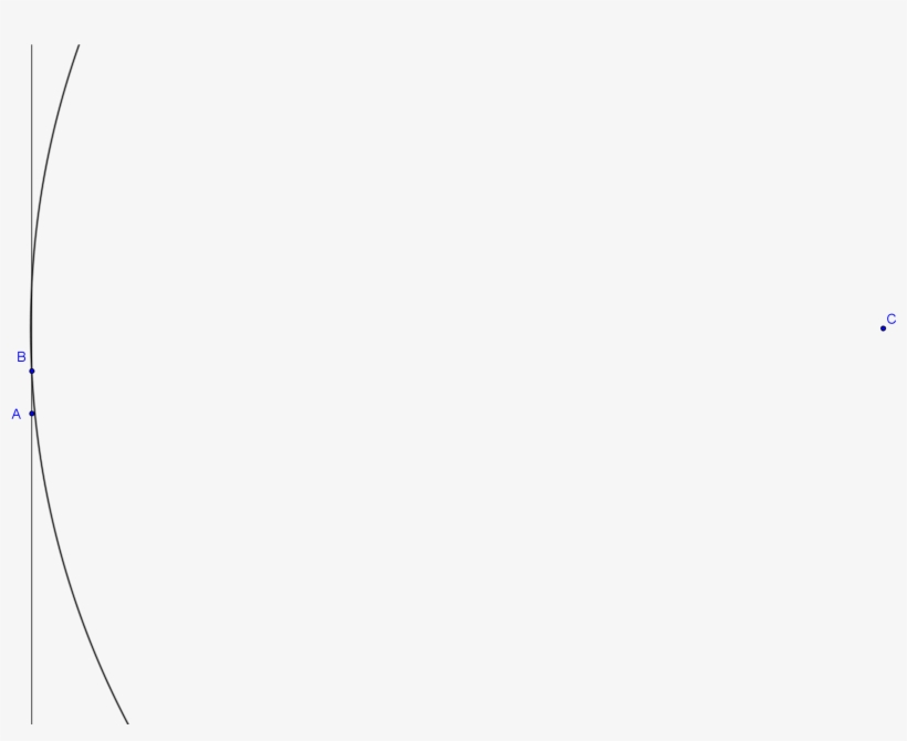 If A Is Far Outside The Circle, A Wave Will Have To - Circle, transparent png #4624302