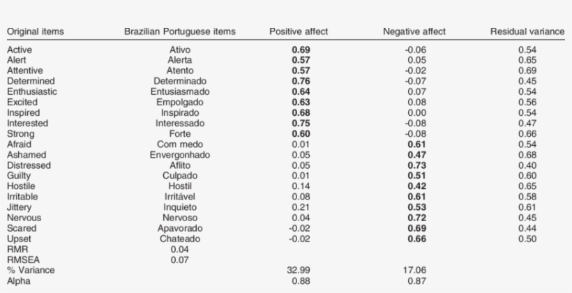Maximum Likelihood Exploratory Factor Solution With - Number, transparent png #4624682