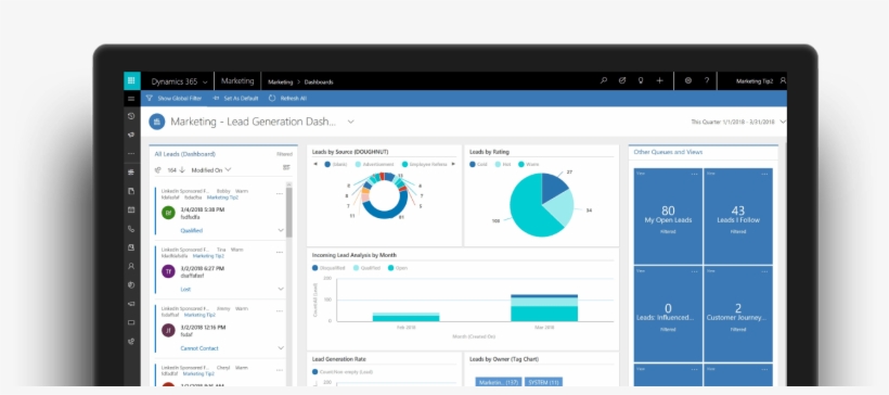 Dynamics 365 Ai For Market Insights - Microsoft Dynamic C5 Retail, transparent png #4625219