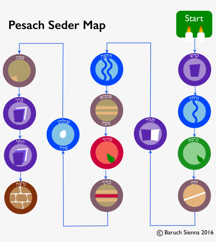 Seder Map - Circle, transparent png #4625933