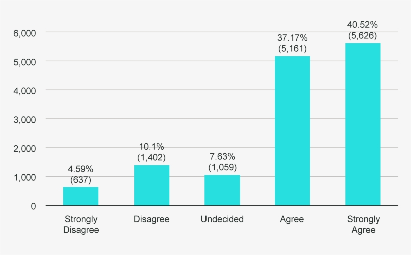 Vision & Perspective Slide Graphics 5 - Graphics, transparent png #4627748