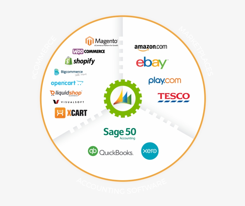 Connected Pdf, transparent png #4628660