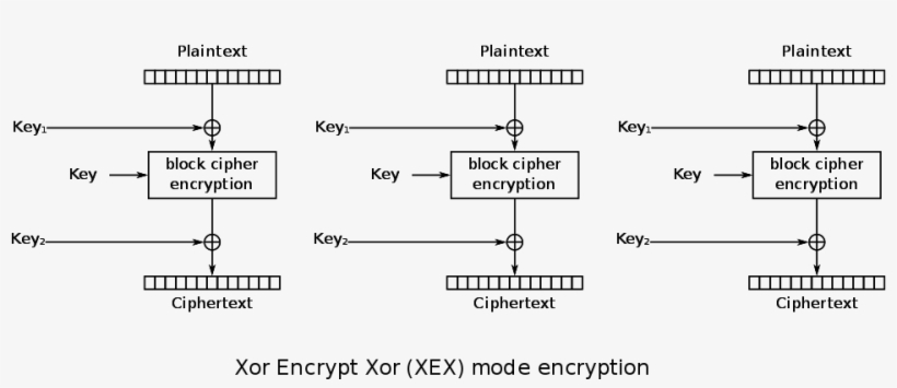 Xor–encrypt–xor, transparent png #4629045