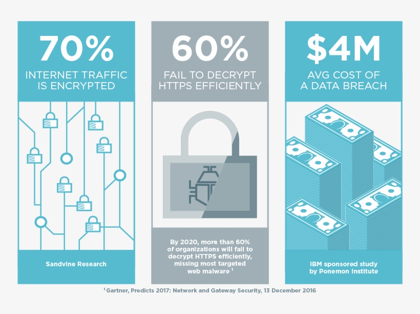 Four Strategies To Prevent Data Encryption From Hijacking - Sandisk Extreme Pro, transparent png #4629300