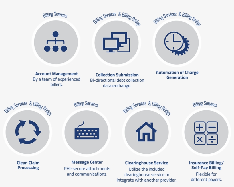 Web Billing Solutions-imagetrend - Imagetrend Inc, transparent png #4629402