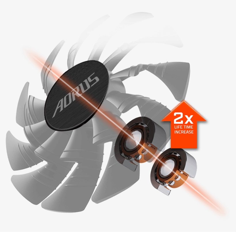 Double Ball Bearing - Aorus Pte. Ltd, transparent png #4629510