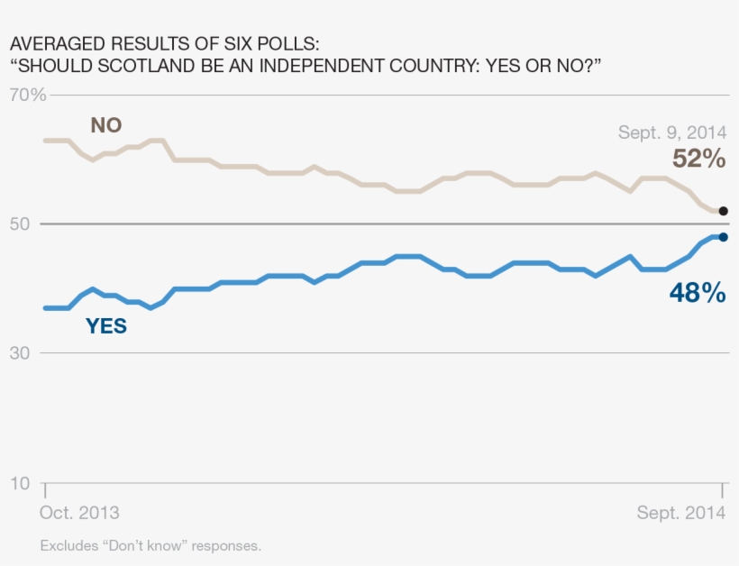 83605 - 2014 Scottish Independence Referendum, transparent png #4629777